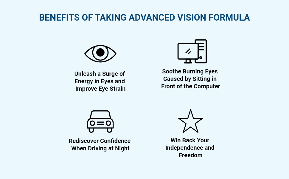 Advanced Vision Formula